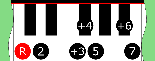 Diagram of Double Harmonic 5 (Mode 5) scale on Piano Keyboard